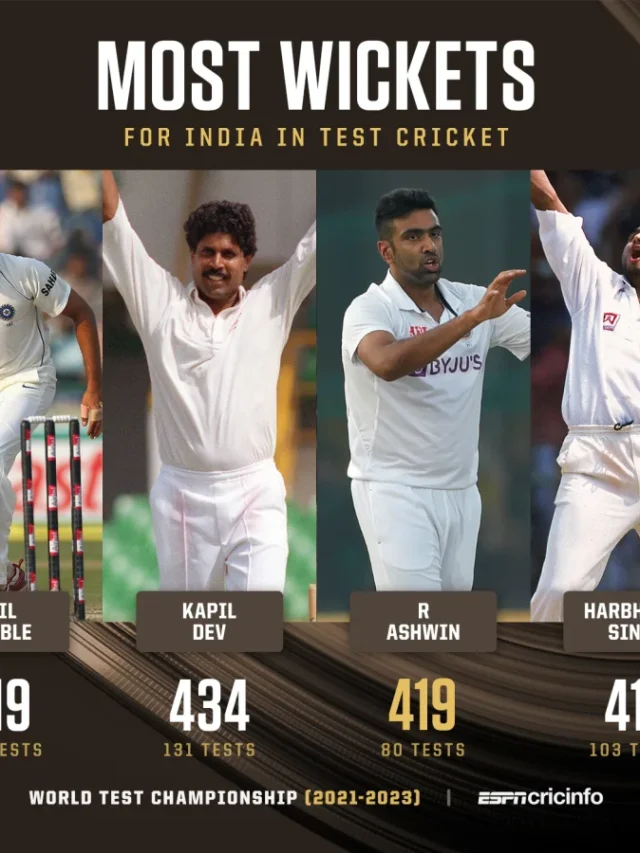 टेस्ट🏏में ज्यादा विकेट लेने वाले top 5 भारतीय⚾गेंदबाज